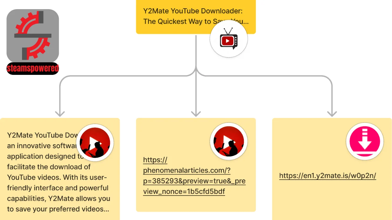 Y2mate Downloader