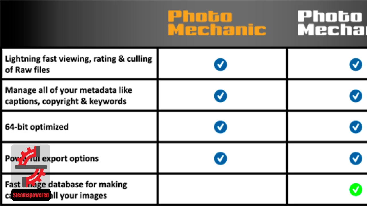 Photo Mechanic Plus